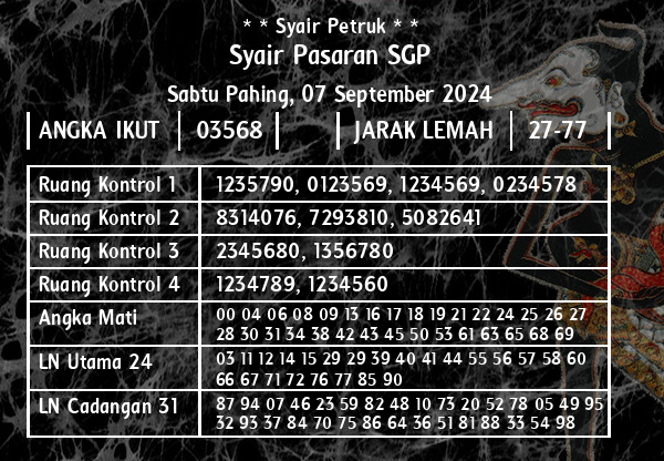 * * Syair Petruk * * - Syair Pasaran SGP